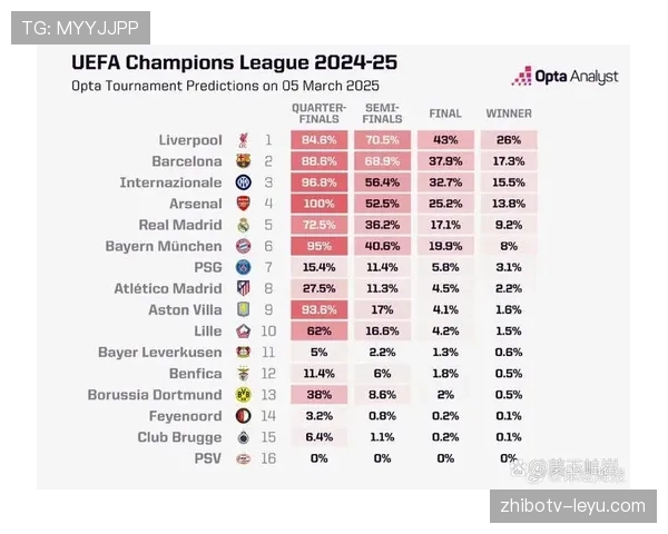 欧冠联赛最新冠军赔率出炉，豪门球队竞争力显著提升引关注